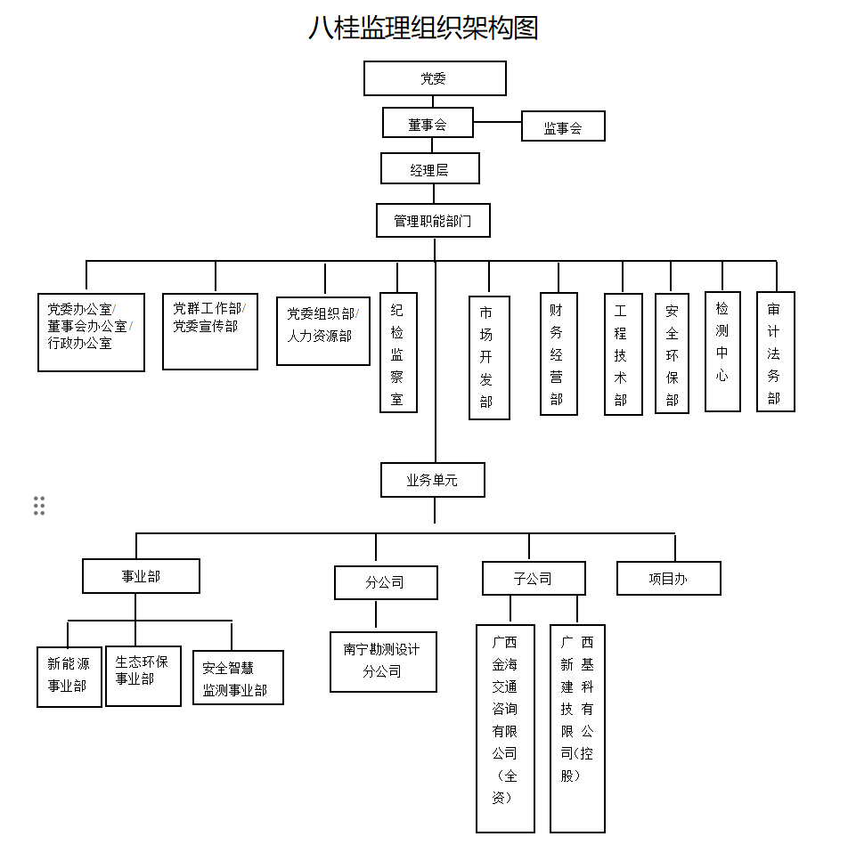 廣西八桂工程監(jiān)理咨詢有限公司